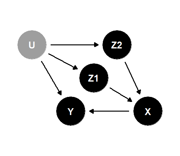 バックドア基準の練習問題3