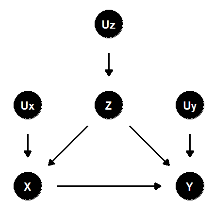 薬の効果を表す因果ダイアグラム