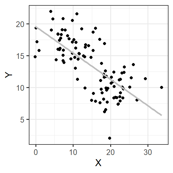 河川中の汚染物質量と底生昆虫の種数の関係