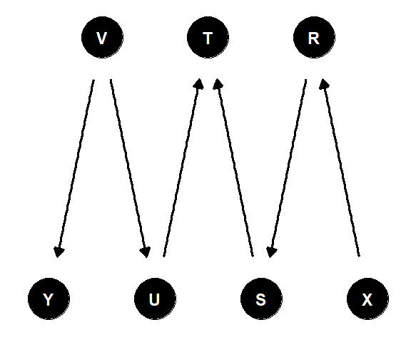 練習問題1の因果ダイアグラム