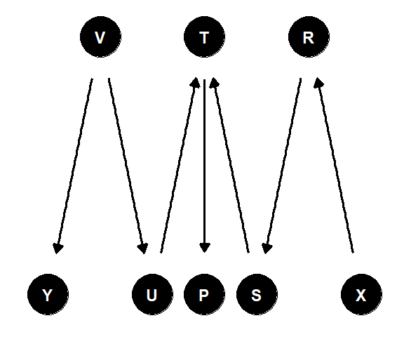 練習問題3の因果ダイアグラム