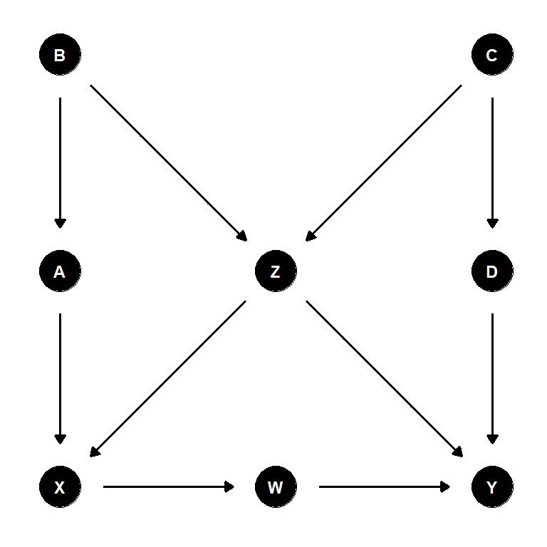 練習問題の因果ダイアグラム