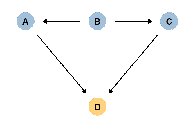 作成した因果ダイアグラム \label{fig_sample}