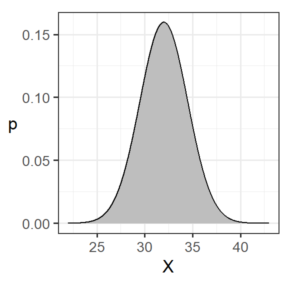 連続変数の確率分布