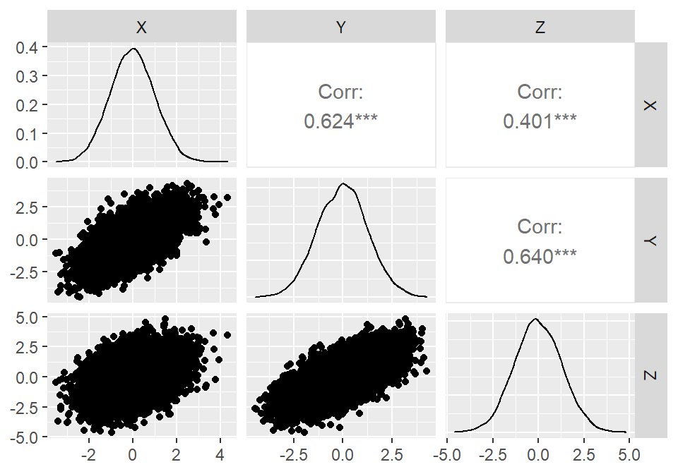 連鎖経路におけるX, Y, Zの間の関係