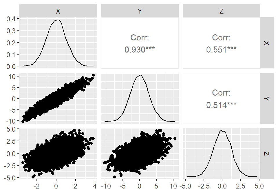 分岐経路におけるX, Y, Zの間の関係