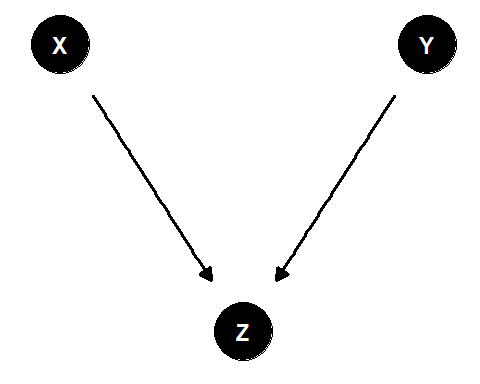因果ダイアグラムの例