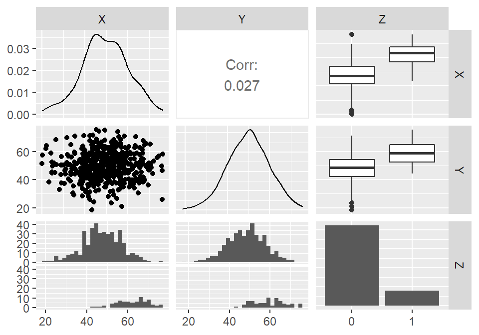 合流点を含む経路におけるX, Y, Zの間の関係