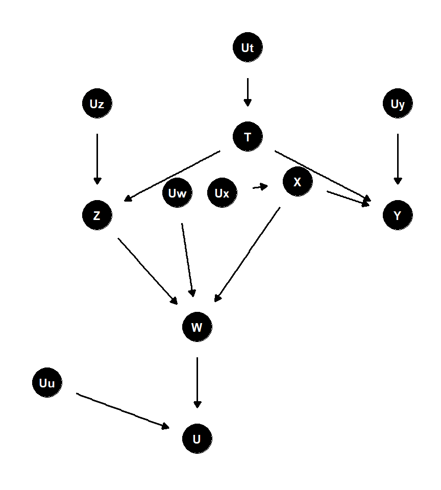 先のグラフにZとYの間の分岐経路を加えたもの