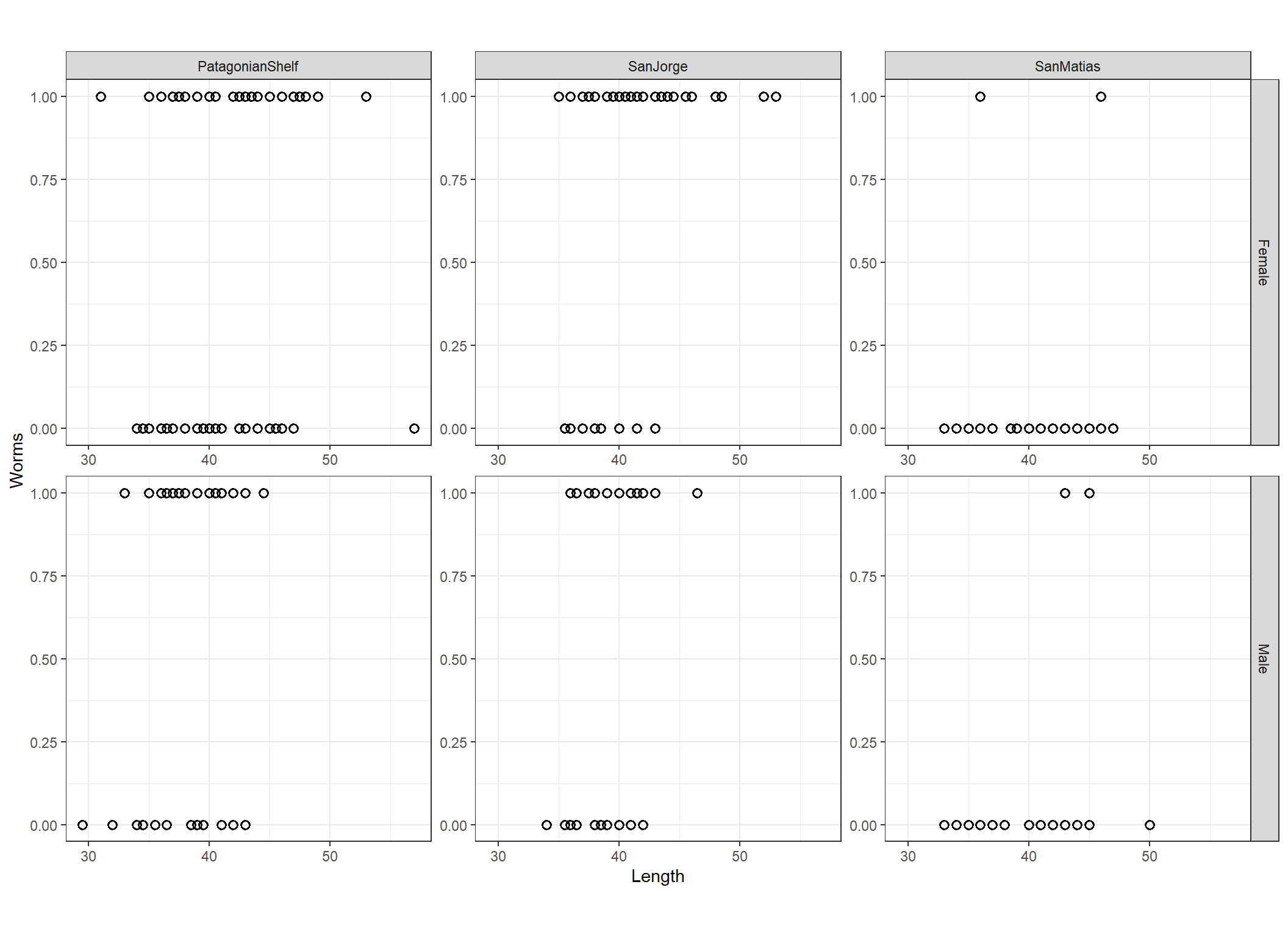 Prevalence  of  E.  oatesi  plotted  versus length for  both   sexes   and  all zones.