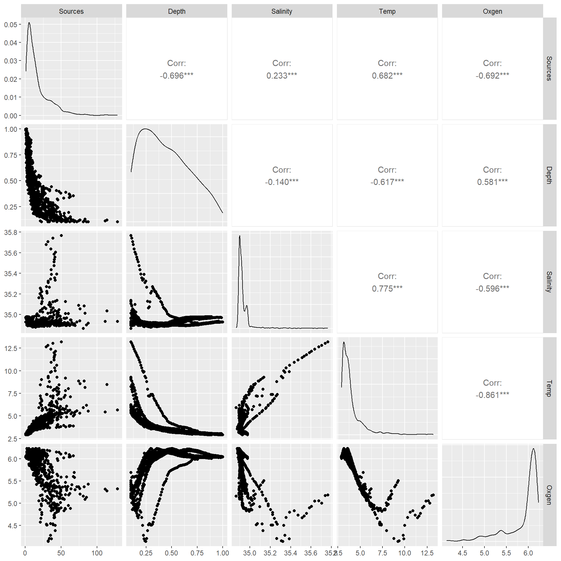 Pair plot of the data.
