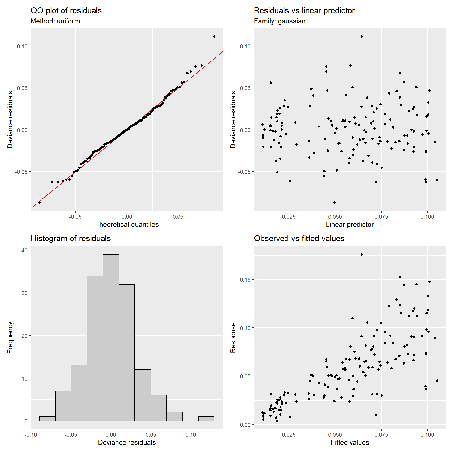 Model diagnosis for M_11