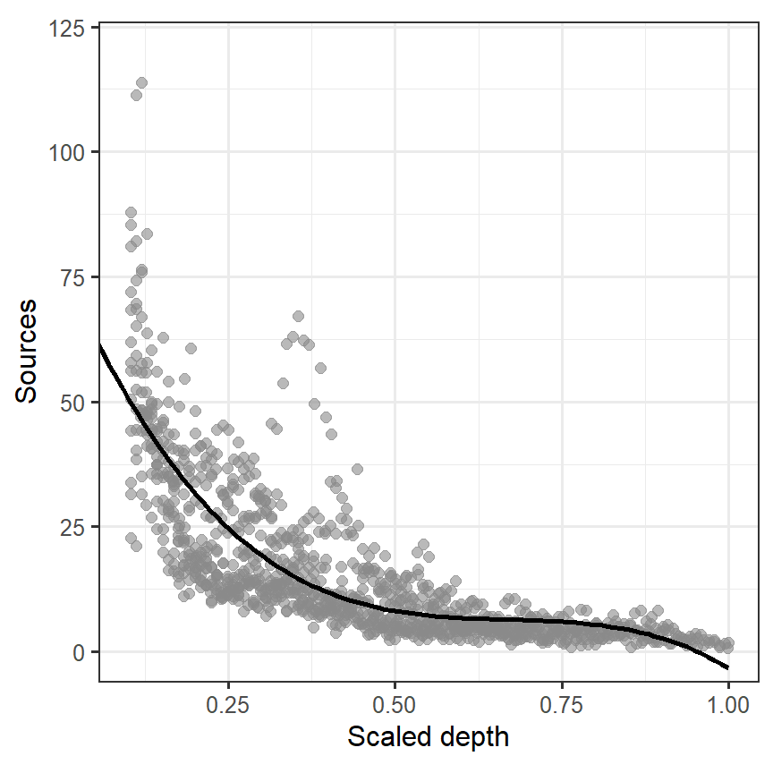 Fitted line estimated from M3_2