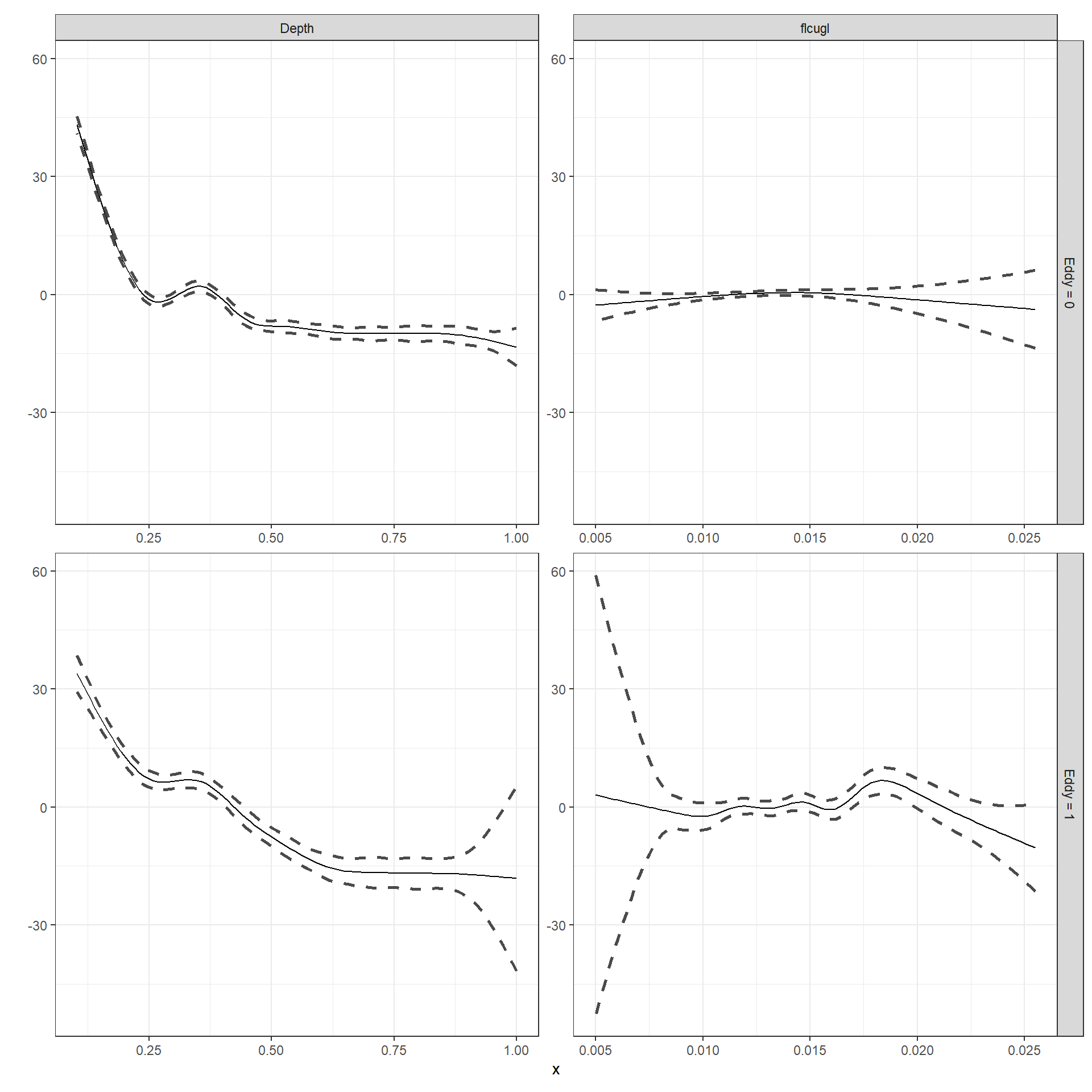 Estimated smoothers for mM3_11_e.