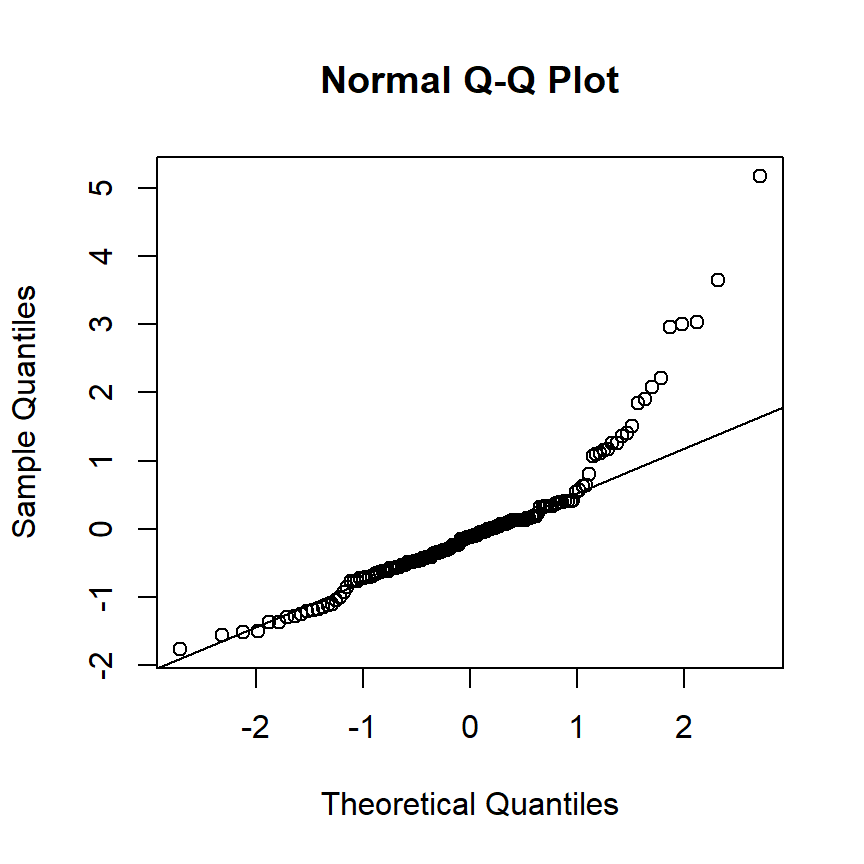 QQplot for M2_1