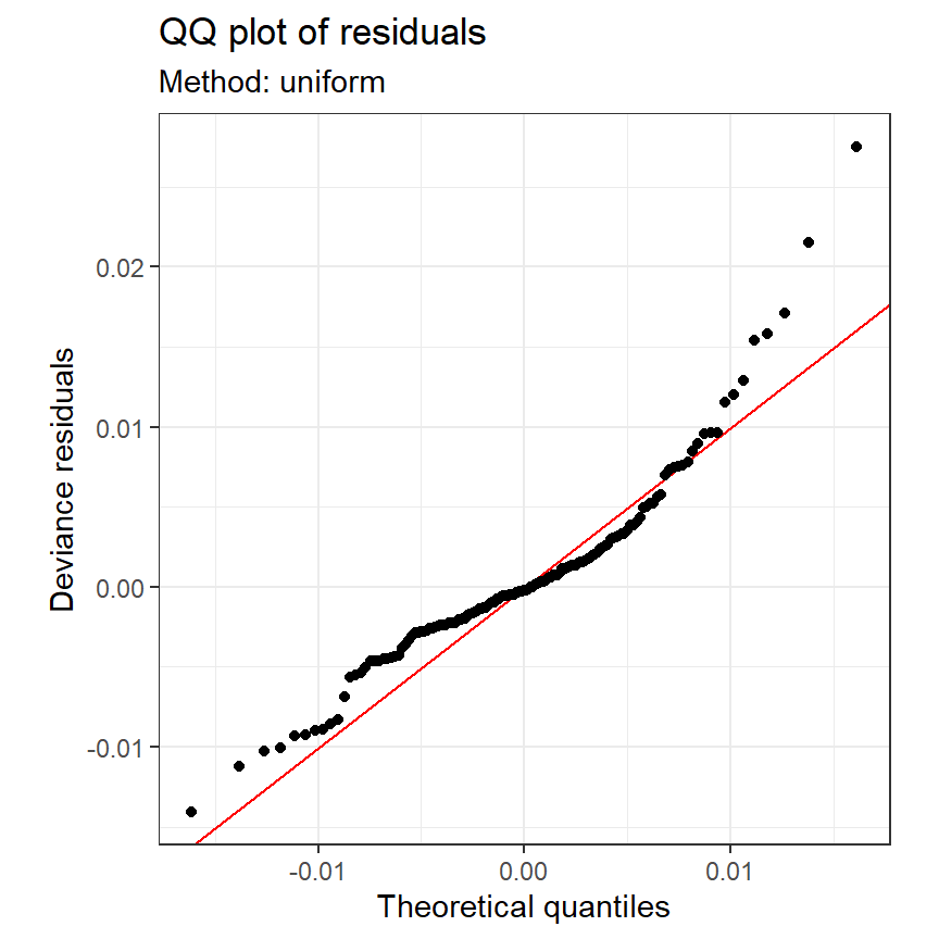 QQplot for M2_10