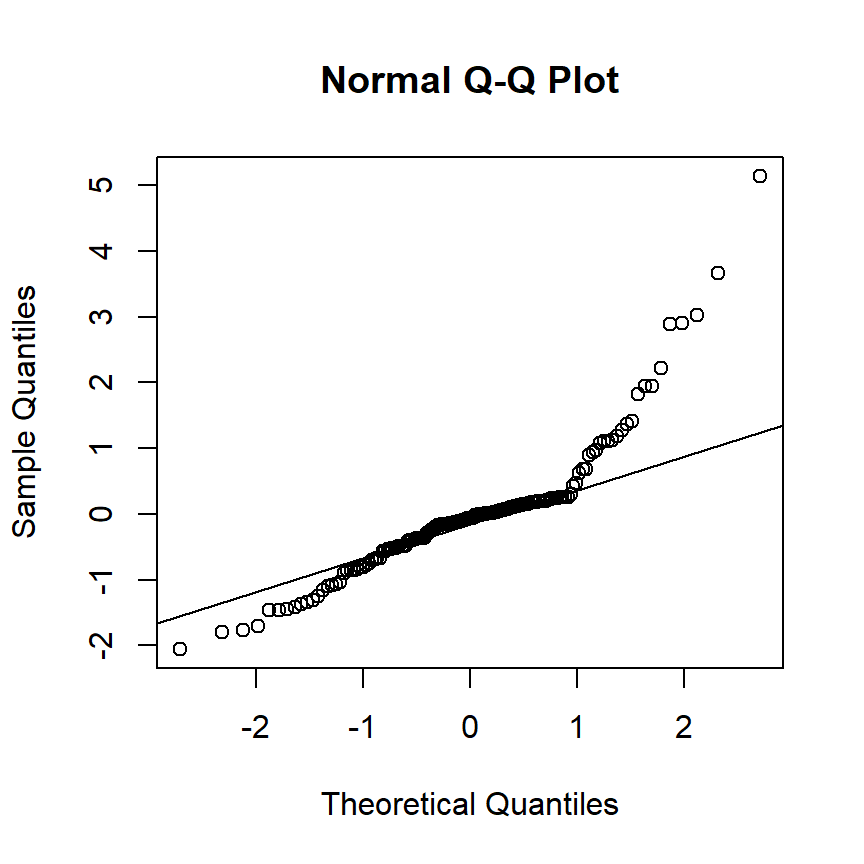 QQplot for M2_2