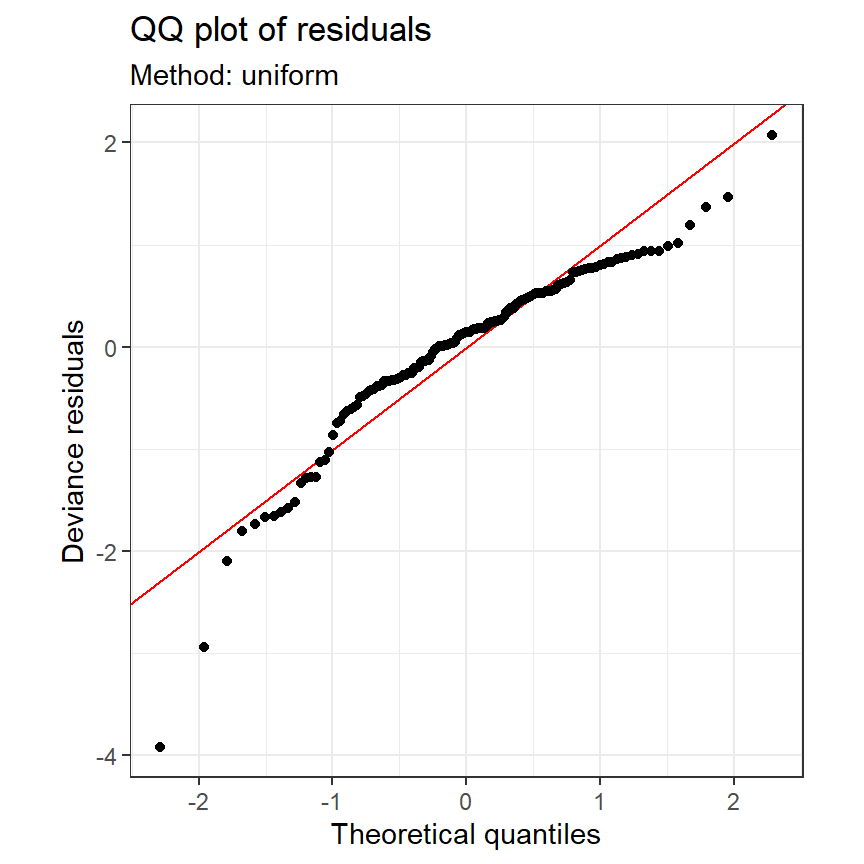 QQplot for M2_9
