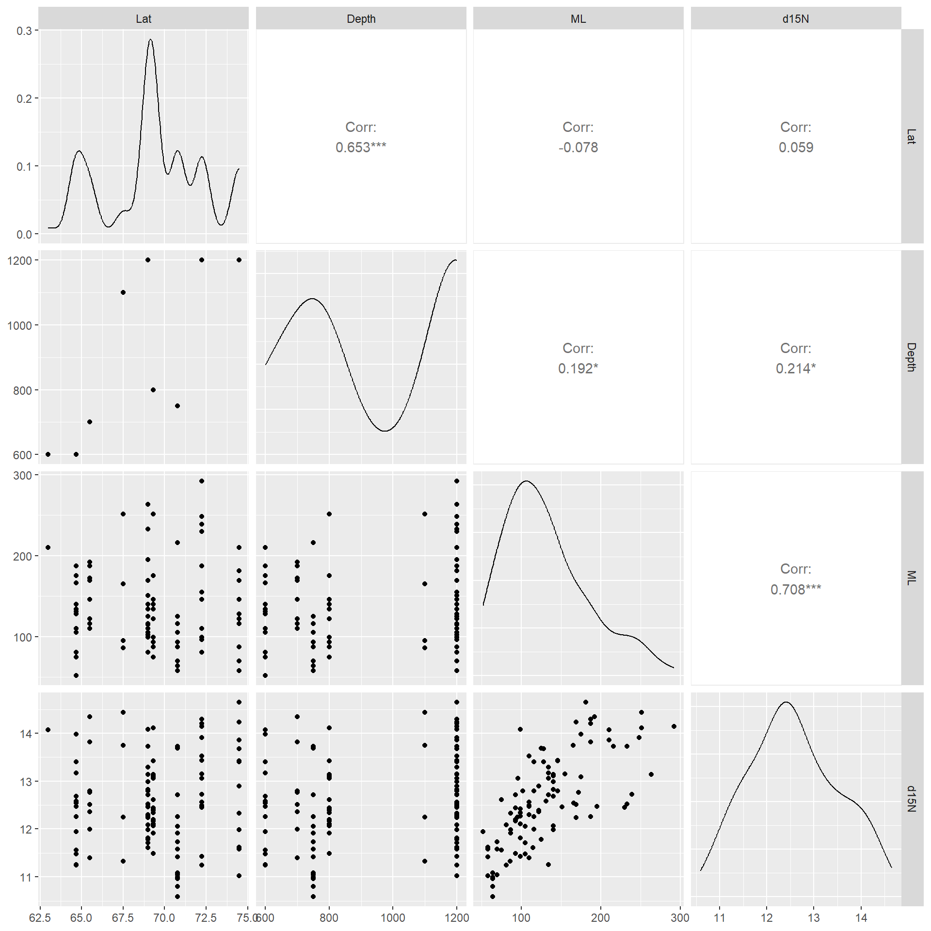 5 Additive modelling applied on stable isotope ratios of ocean squid ...