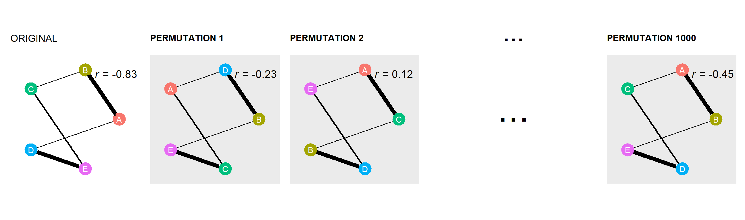 Node permutationの例