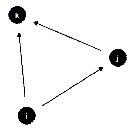 推移性の説明のための有向グラフの例