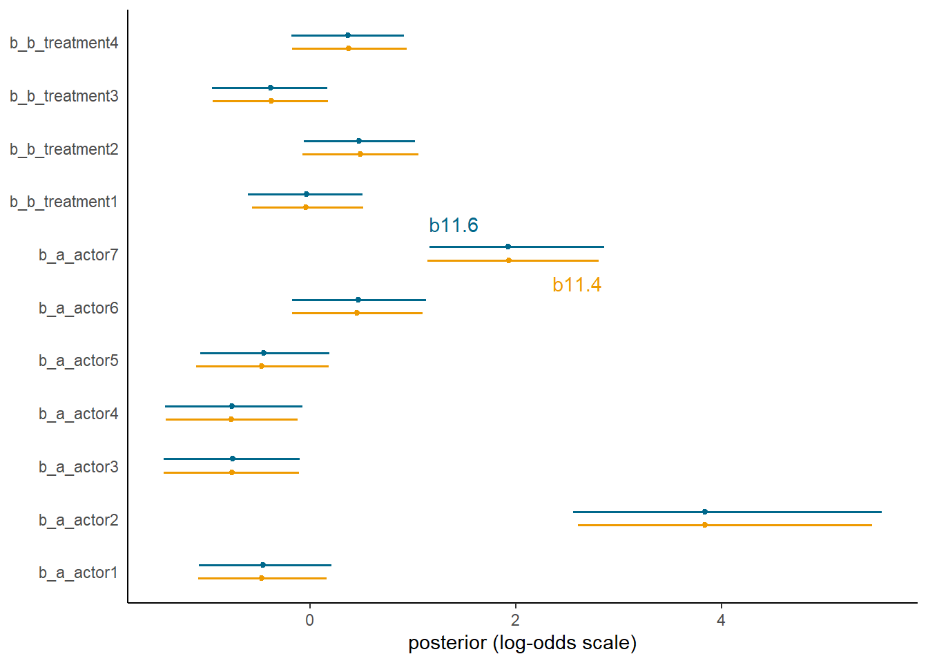 b11.4とb11.6の比較