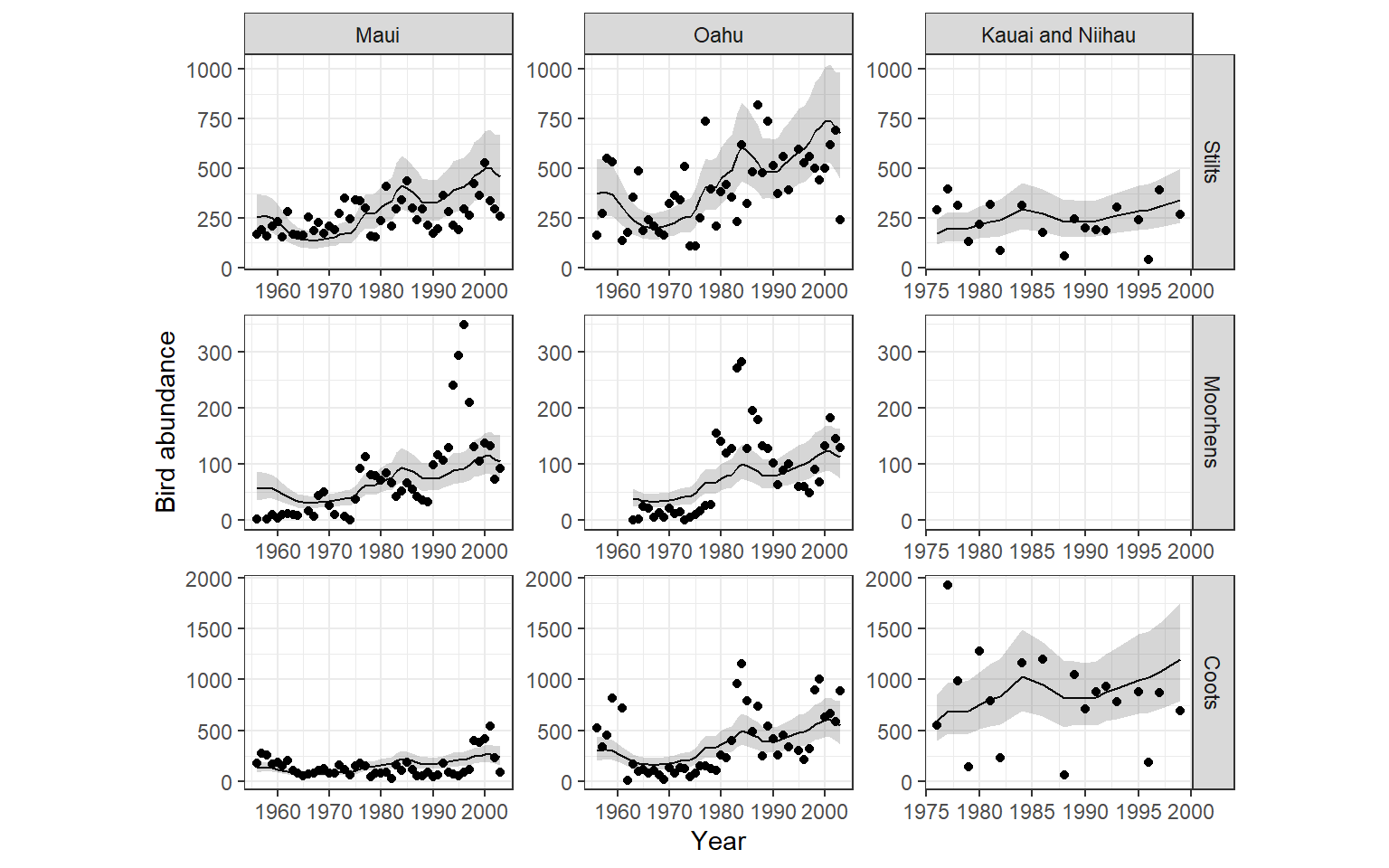 Fitted values of the model m14_9a