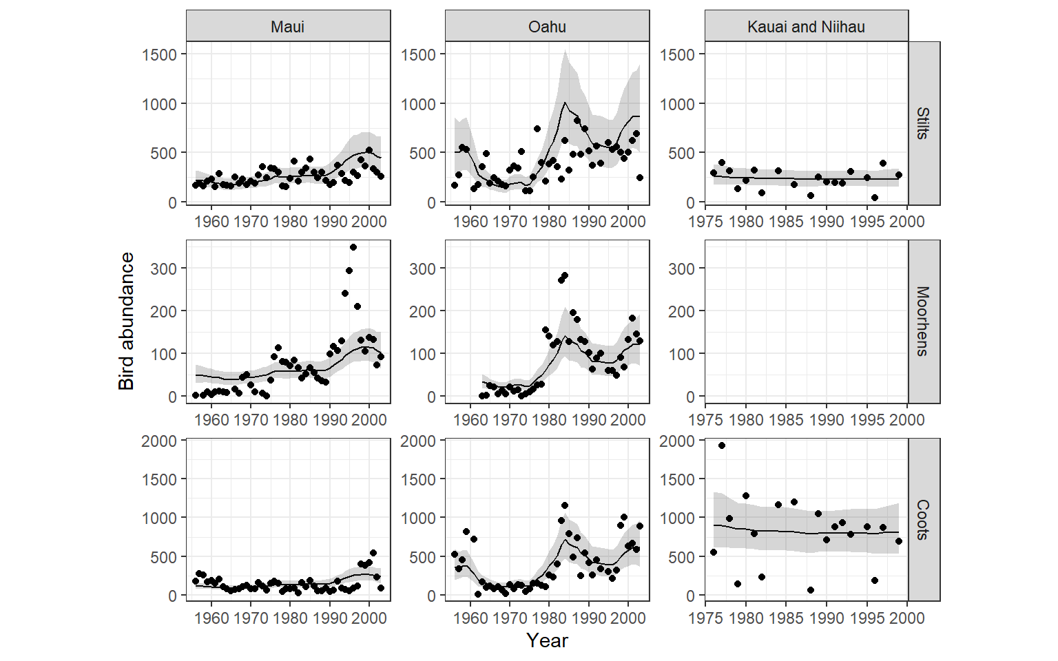 Fitted values of the model m14_9b