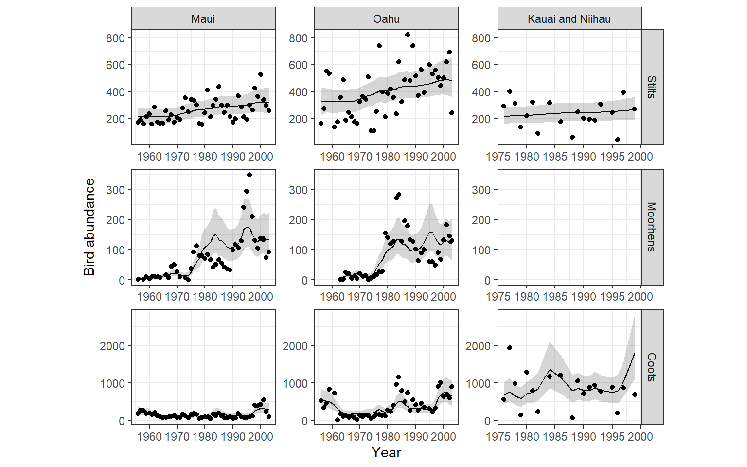 Fitted values of the model m14_9c