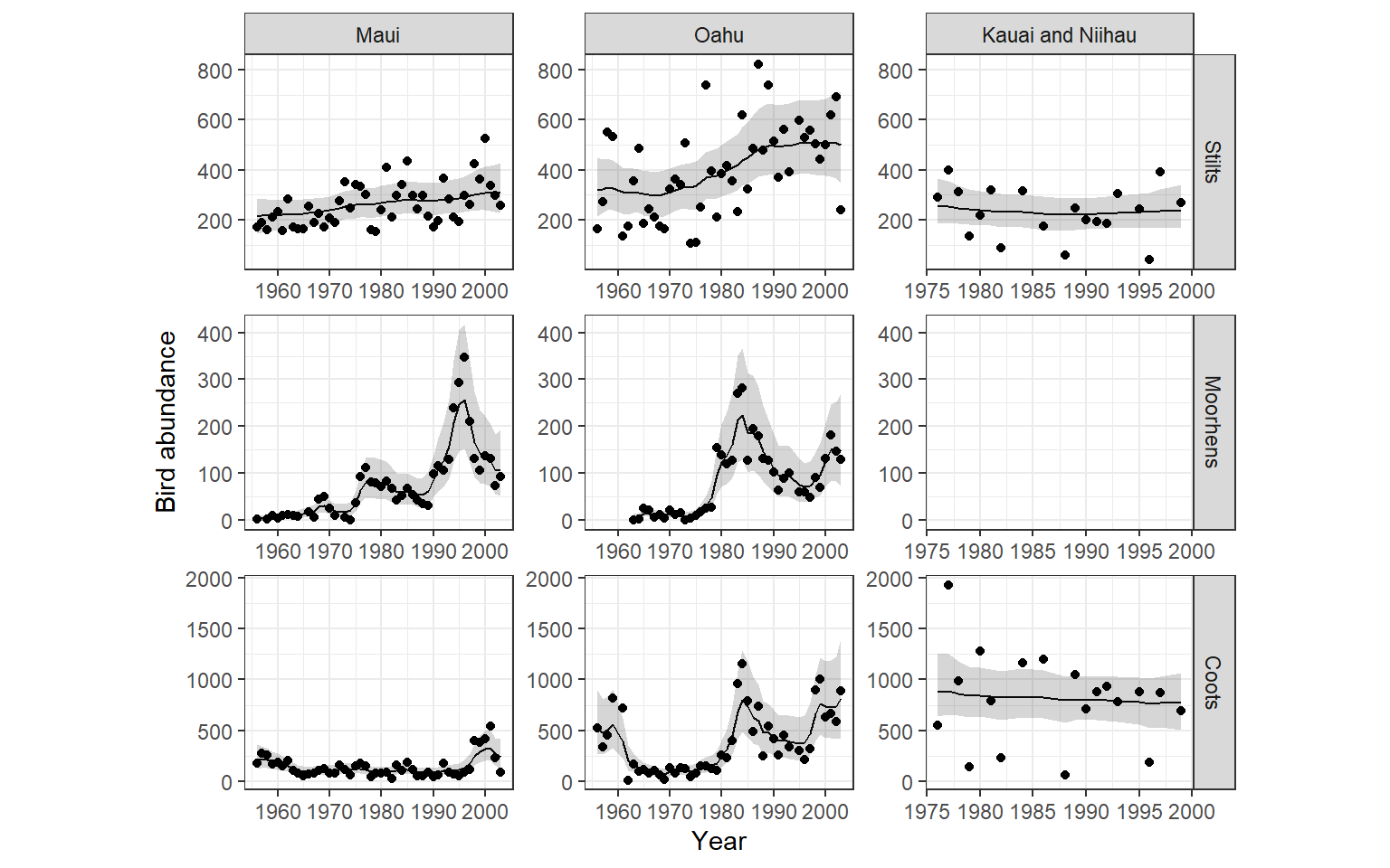 Fitted values of the model m14_9d