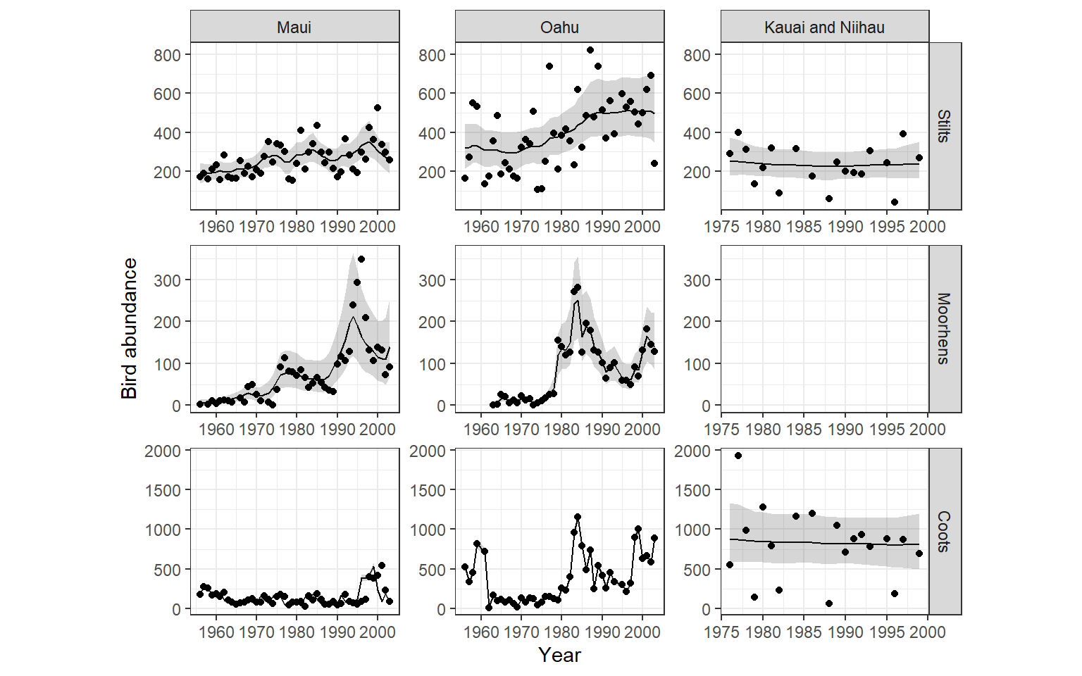 Fitted values of the model m14_9d