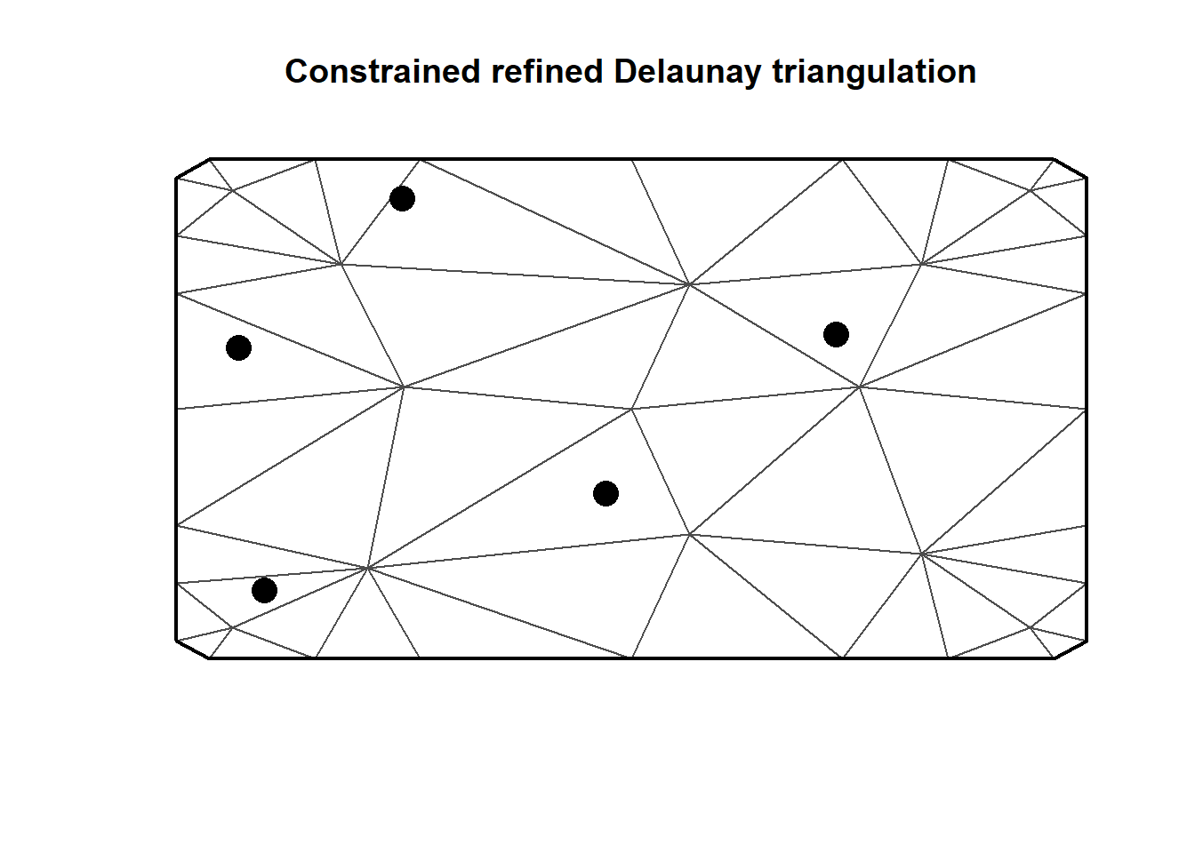 Different mesh for the five sampling locations. In this case all sampling locations are inside triangles and not on the vertices.