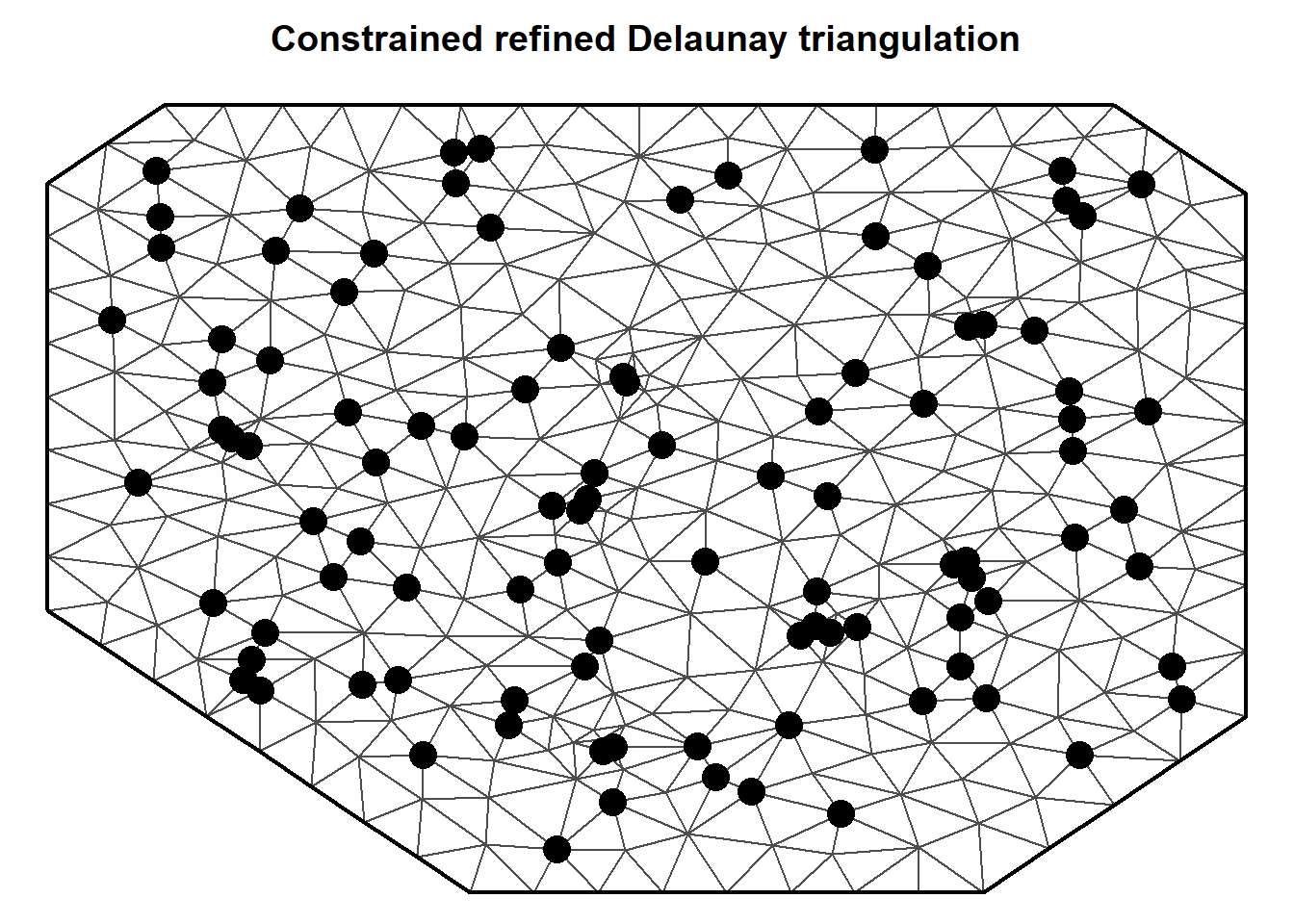 Triangularisation for simulated data. Black dots are sampling locations. Where triangles come together is called a vertex.