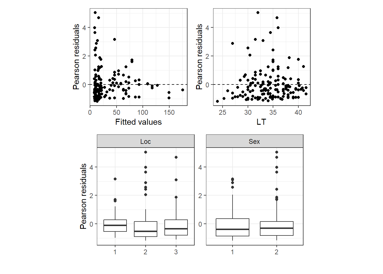 Model validation for m10_5a