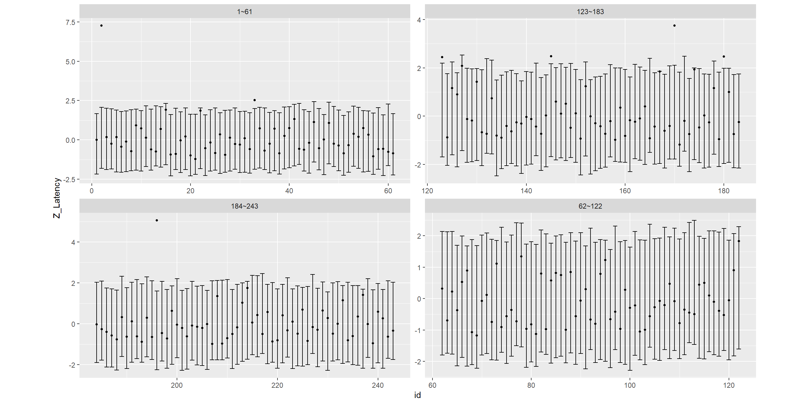 95% predictive interval and observed values.